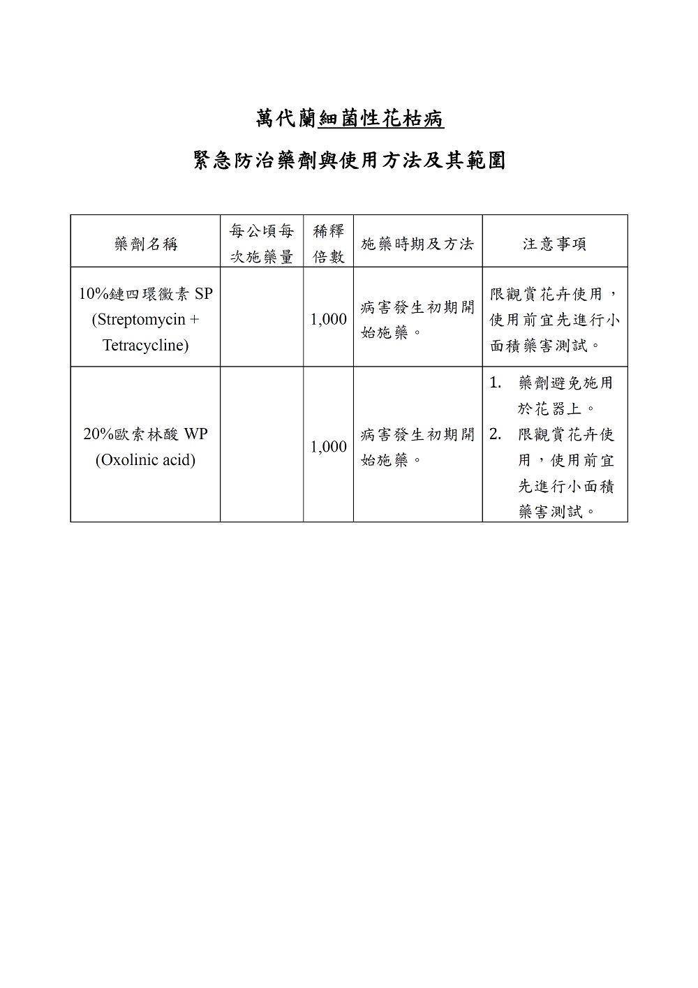 相片說明：