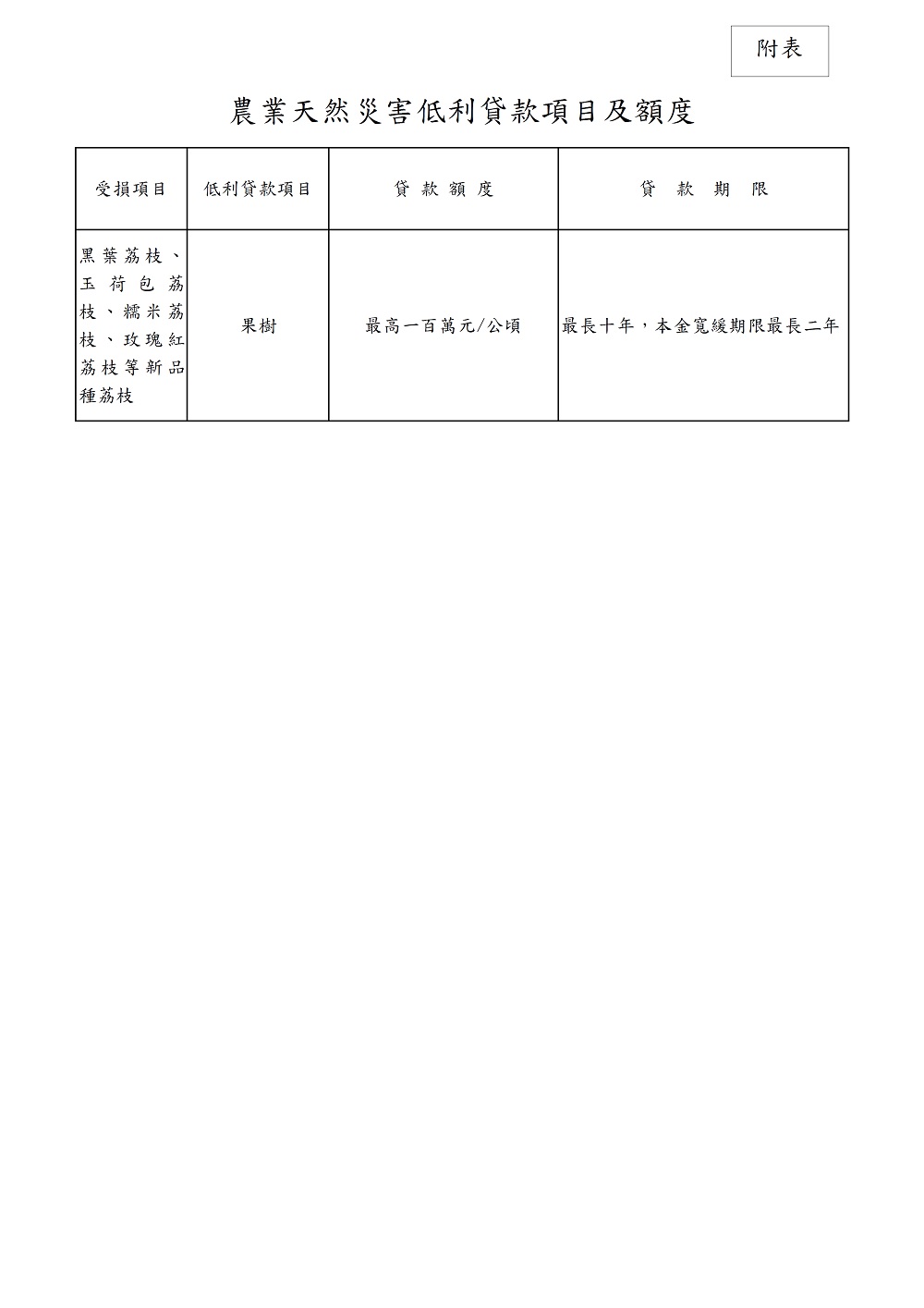 相片說明：