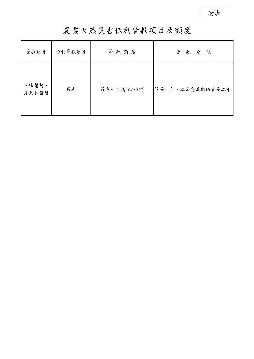 相片說明：