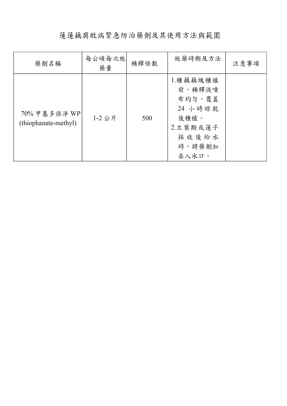 相片說明：