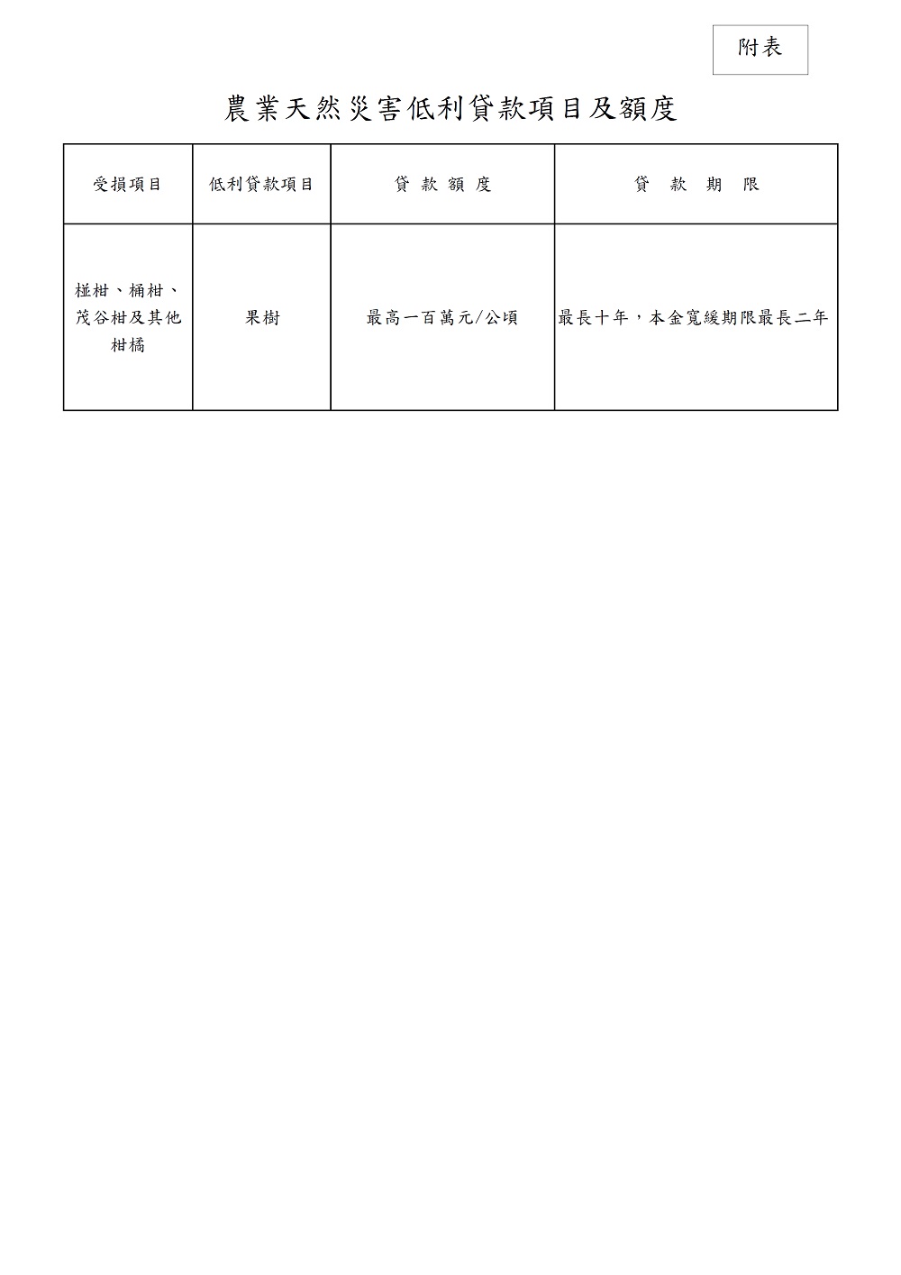 相片說明：