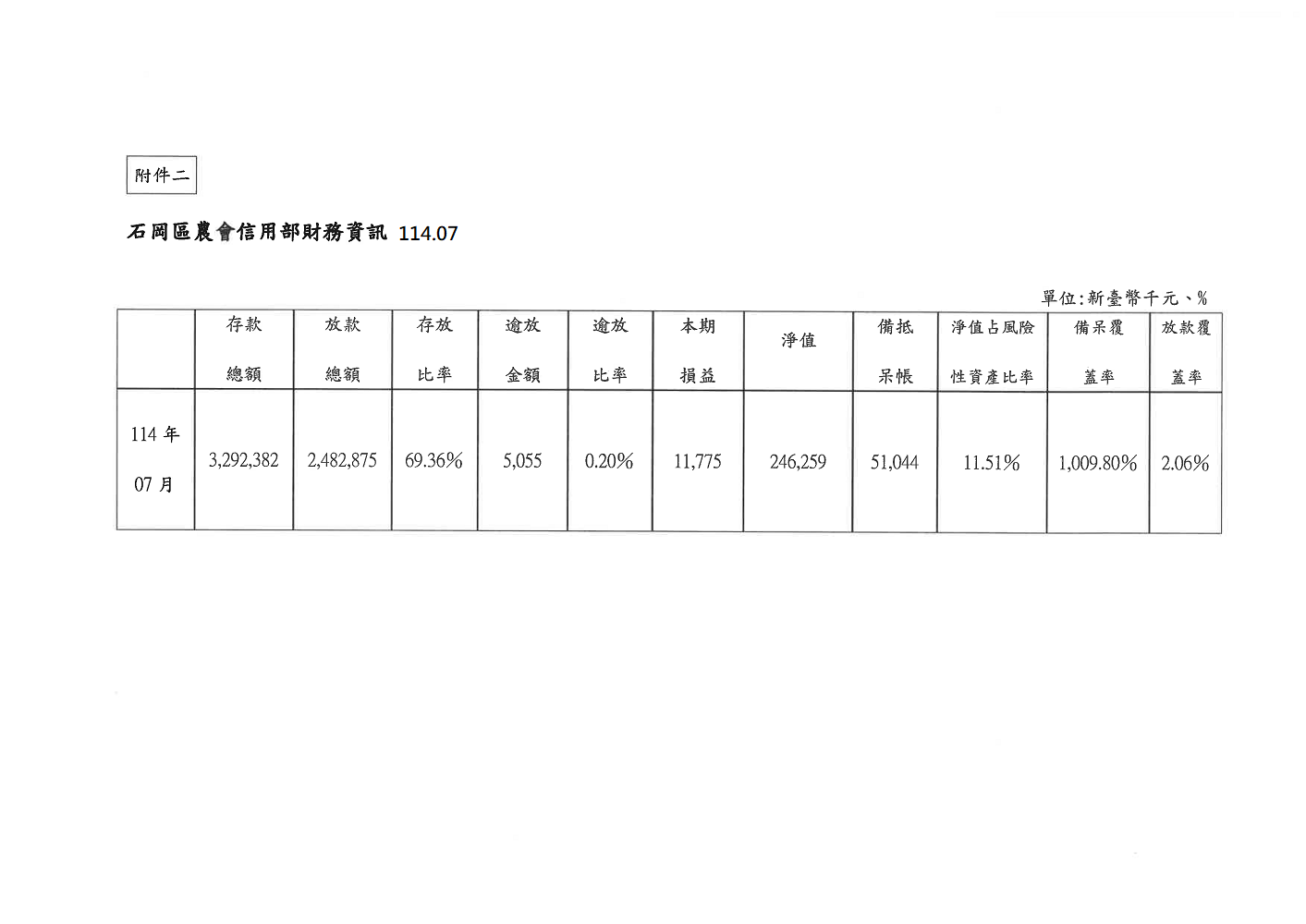 相片說明：