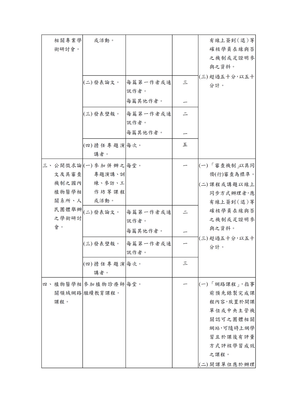 相片說明：