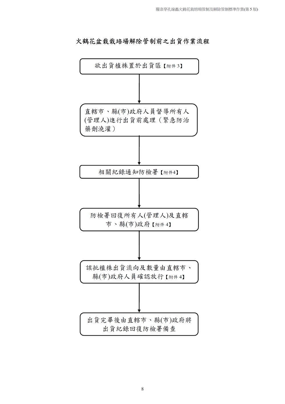 相片說明：
