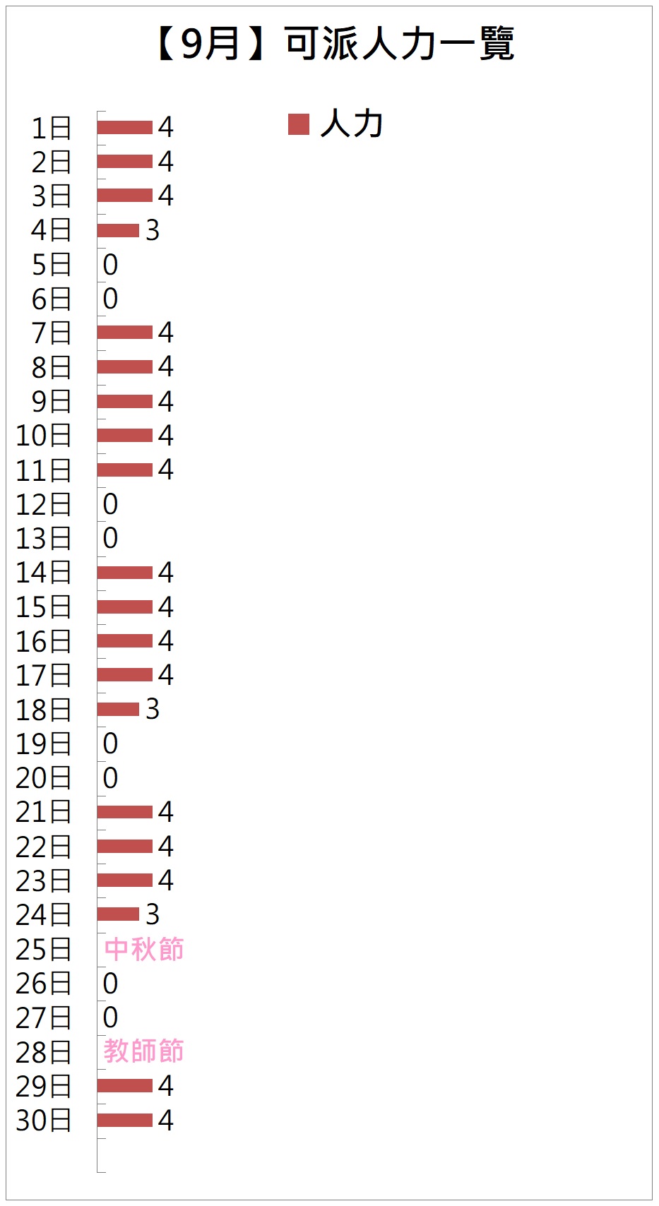 相片說明：