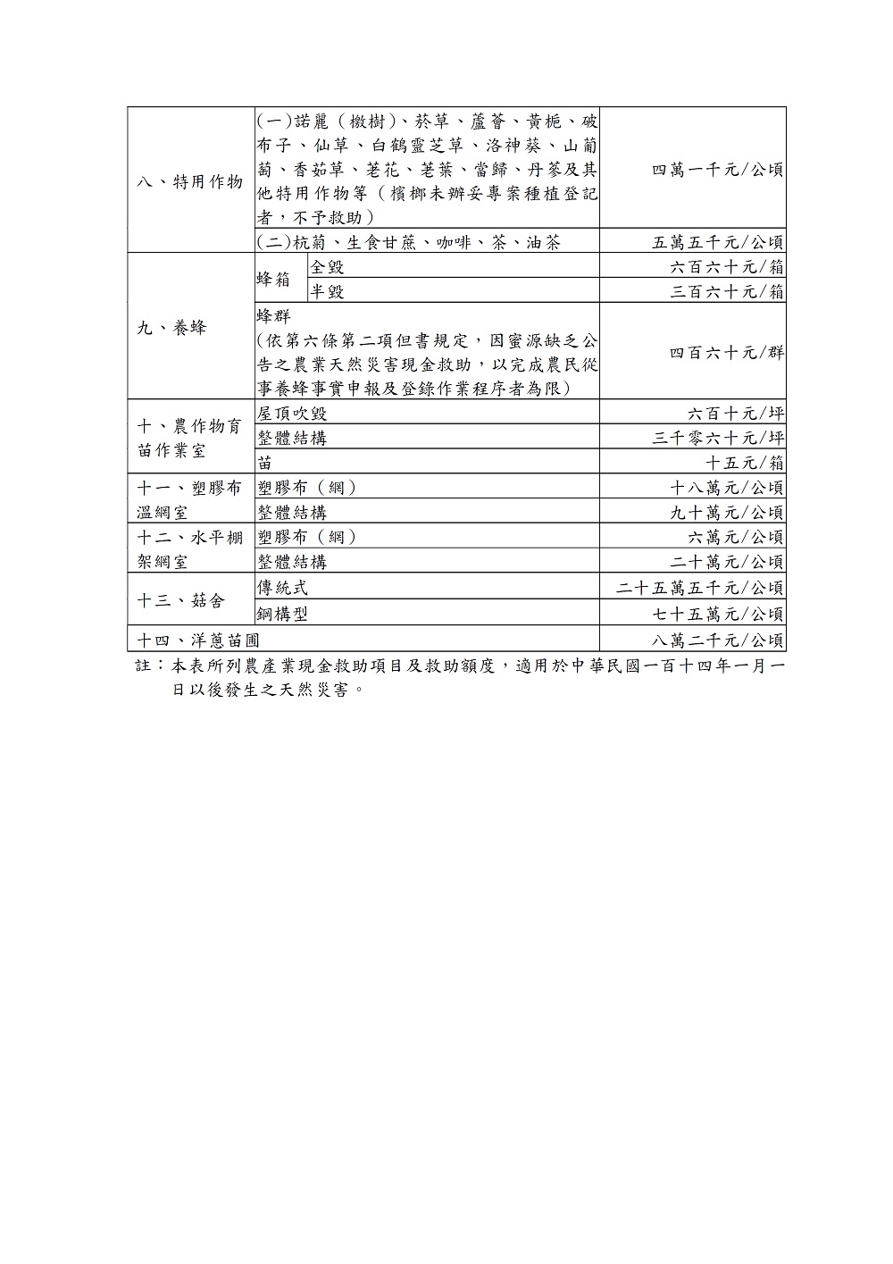 相片說明：