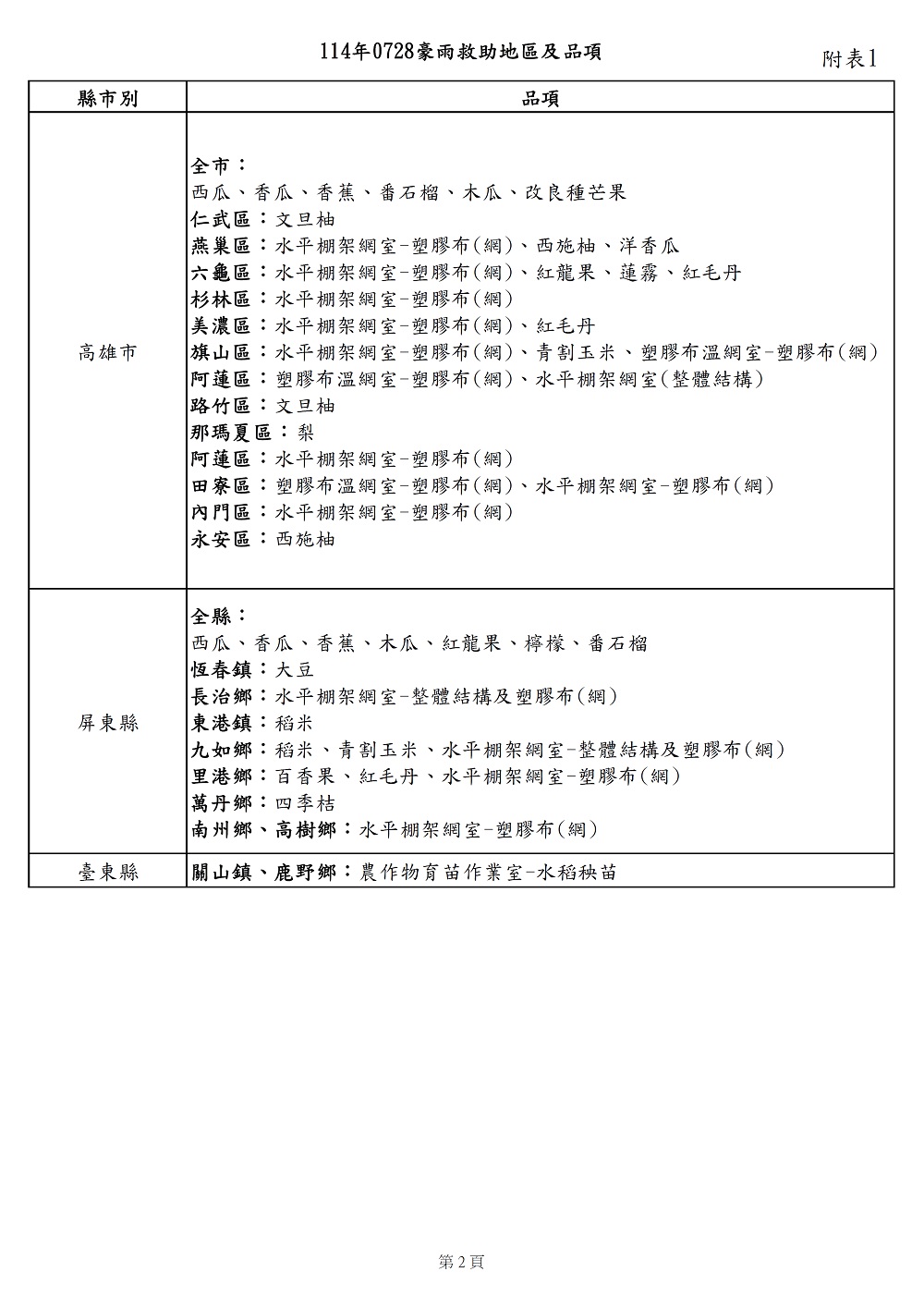 相片說明：