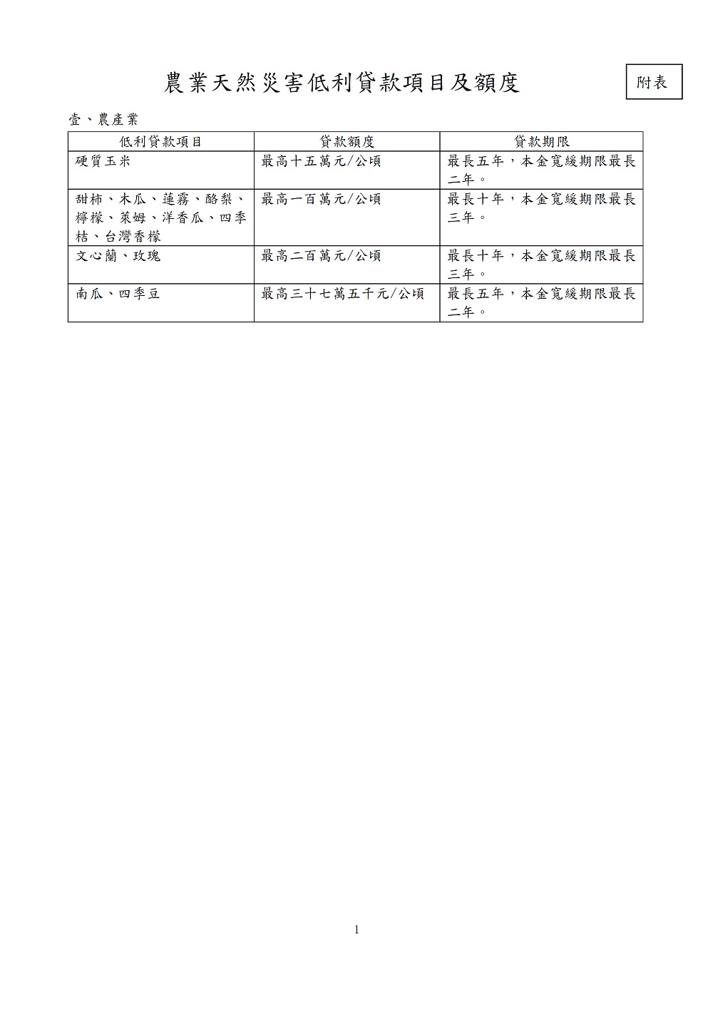 相片說明：