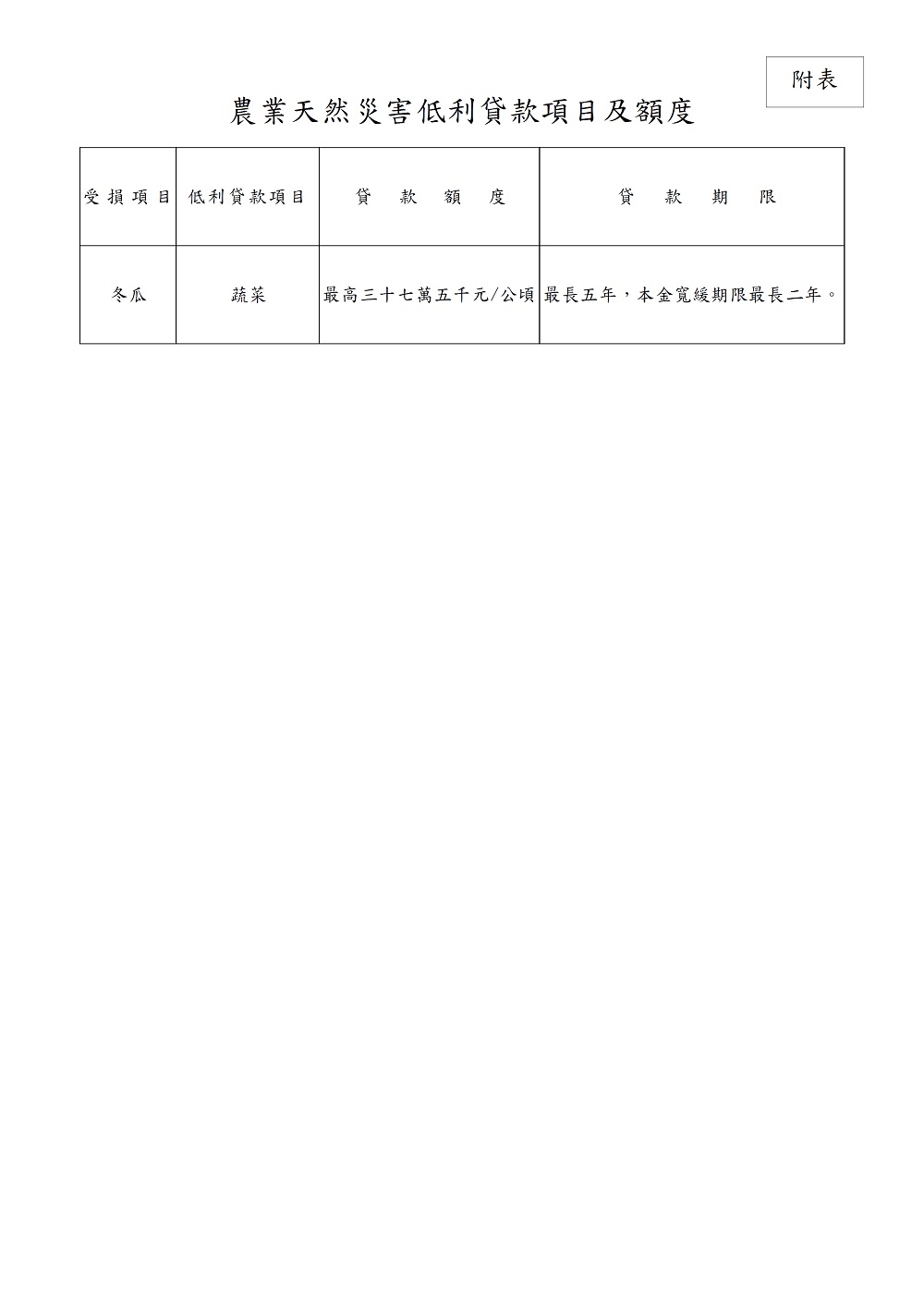 相片說明：