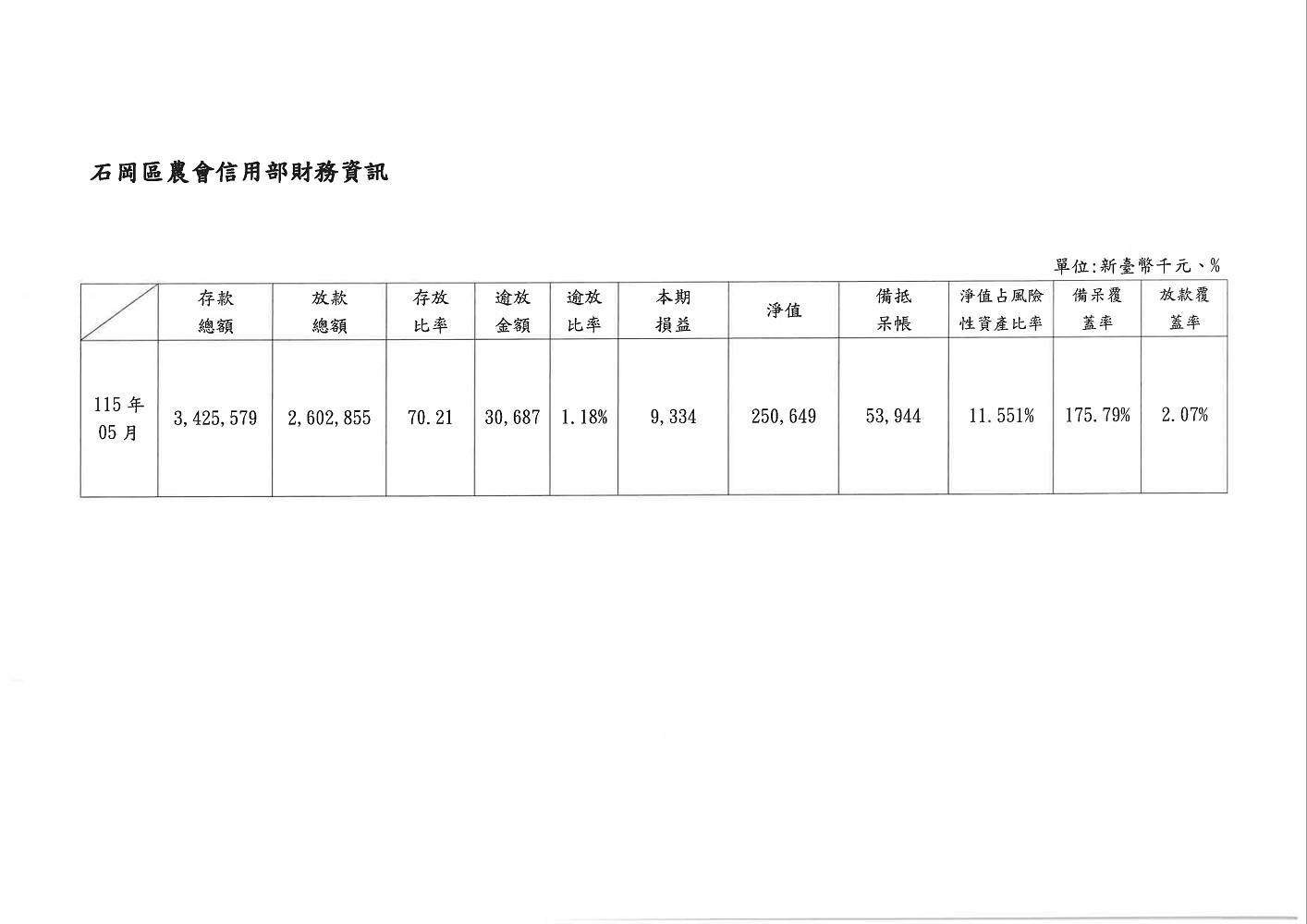 相片說明：