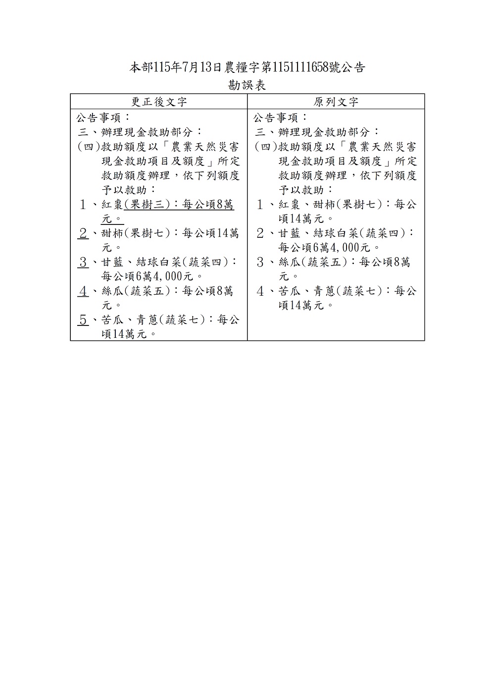 相片說明：
