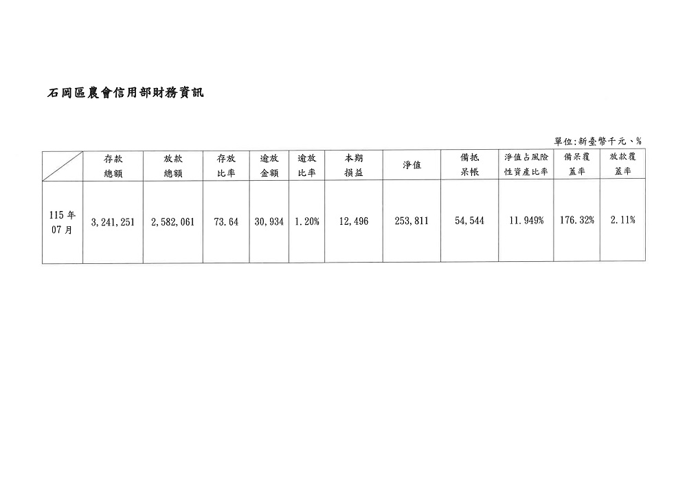 相片說明：