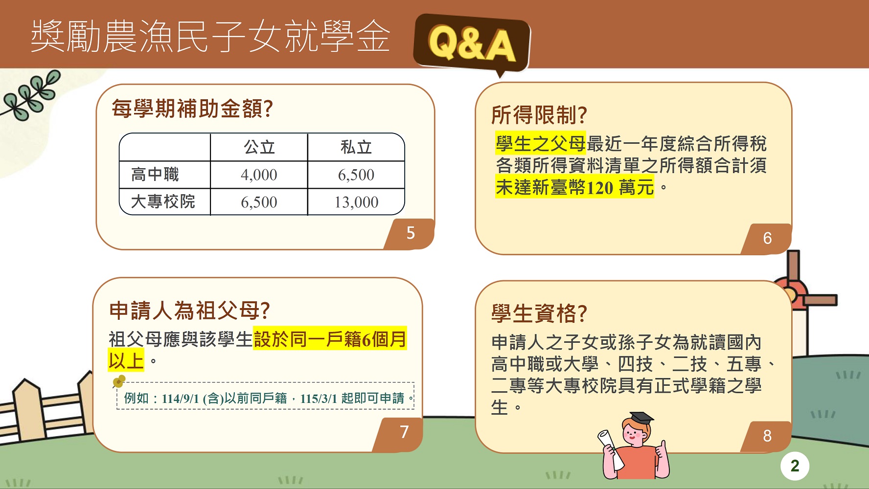 相片說明：
