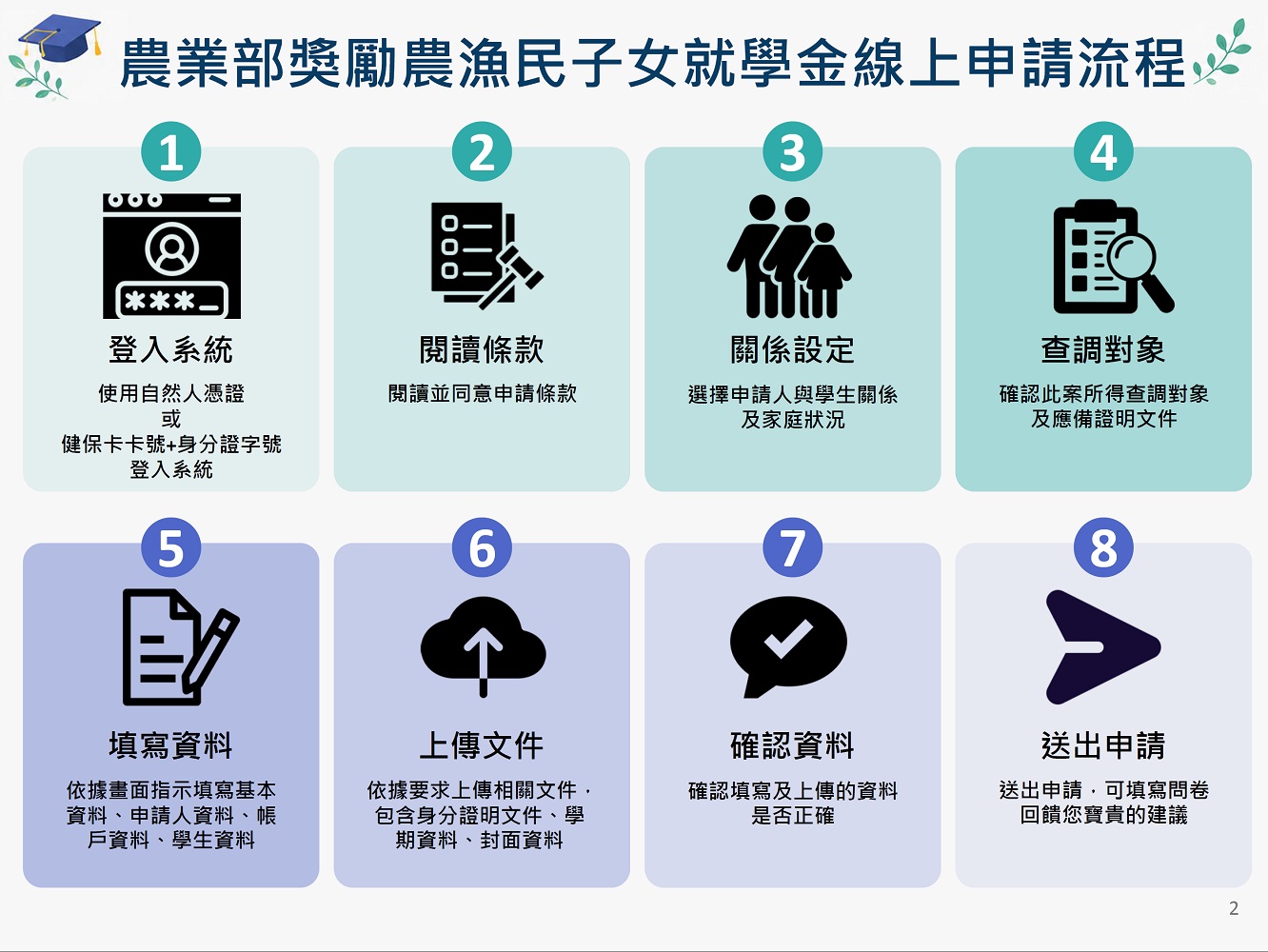 相片說明：