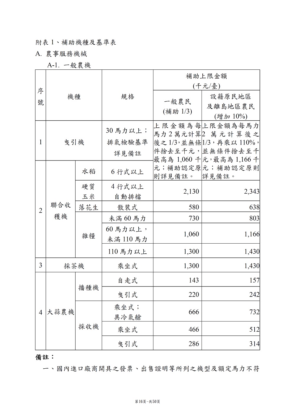 相片說明：