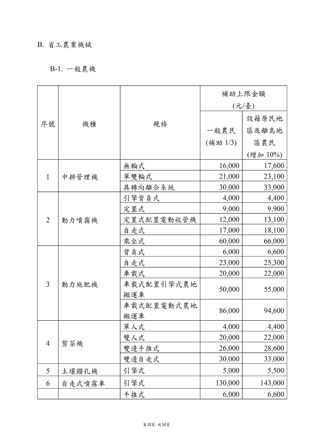 相片說明：