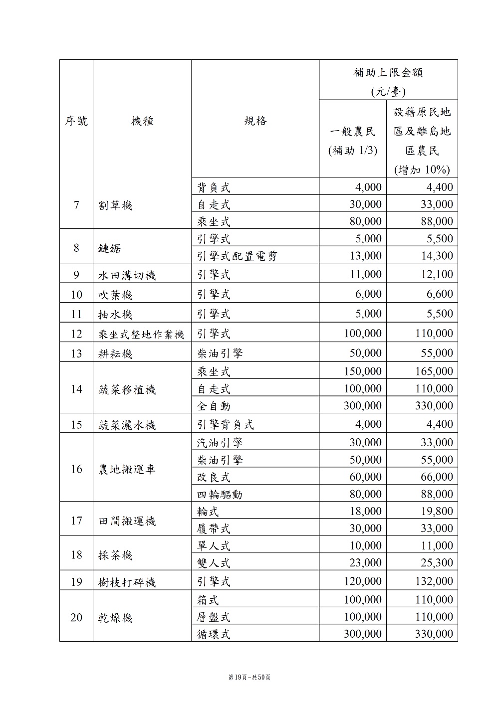 相片說明：