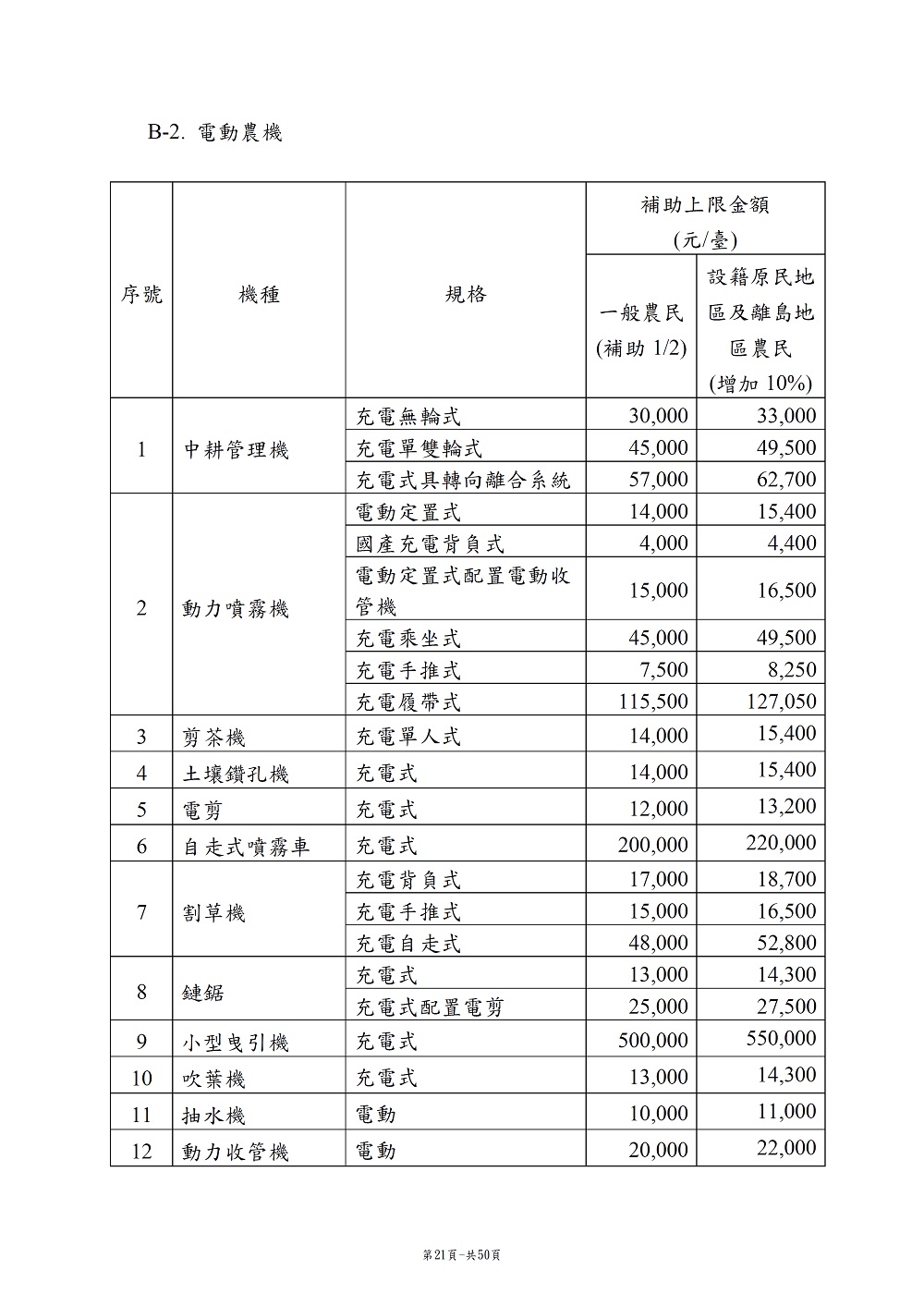 相片說明：