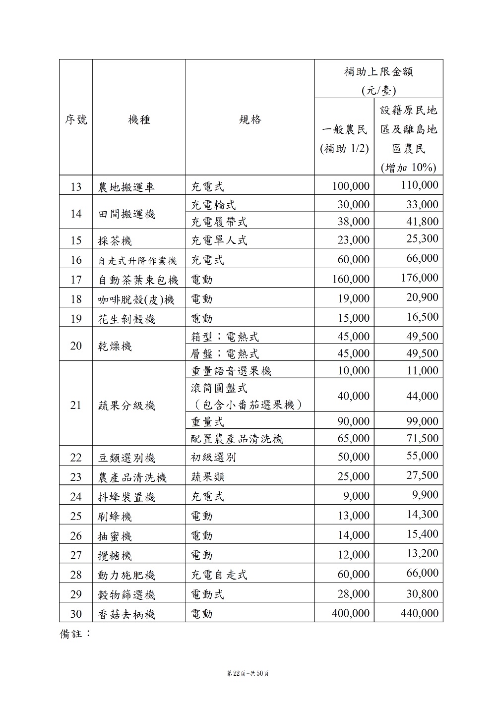 相片說明：
