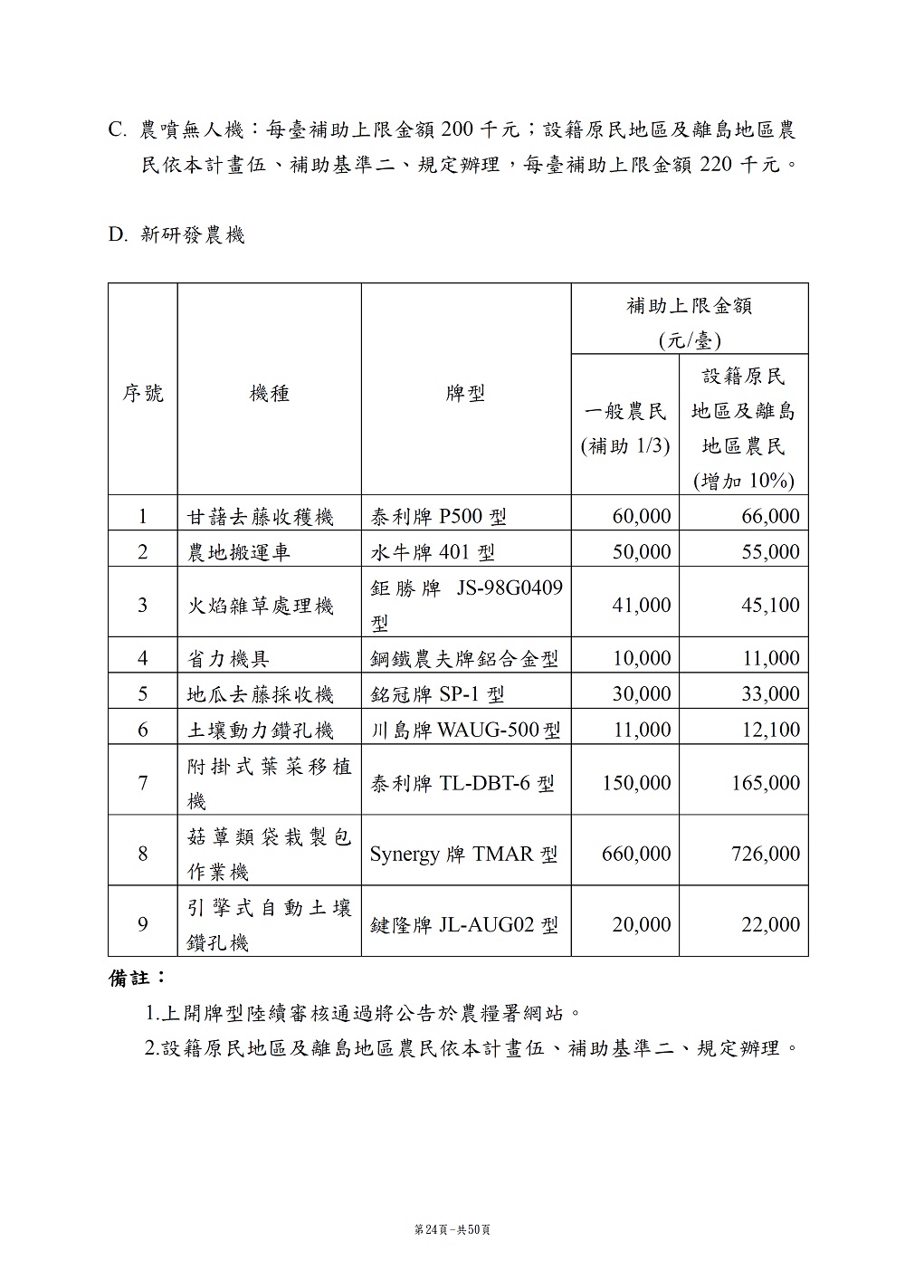 相片說明：