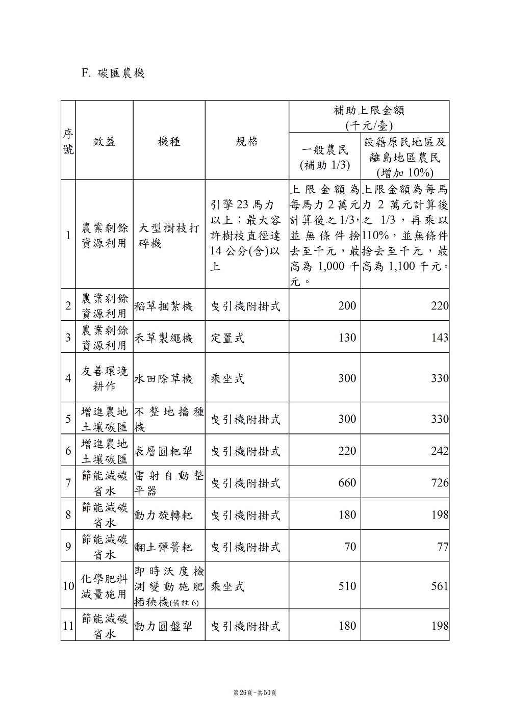相片說明：