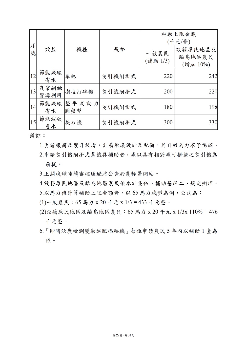 相片說明：